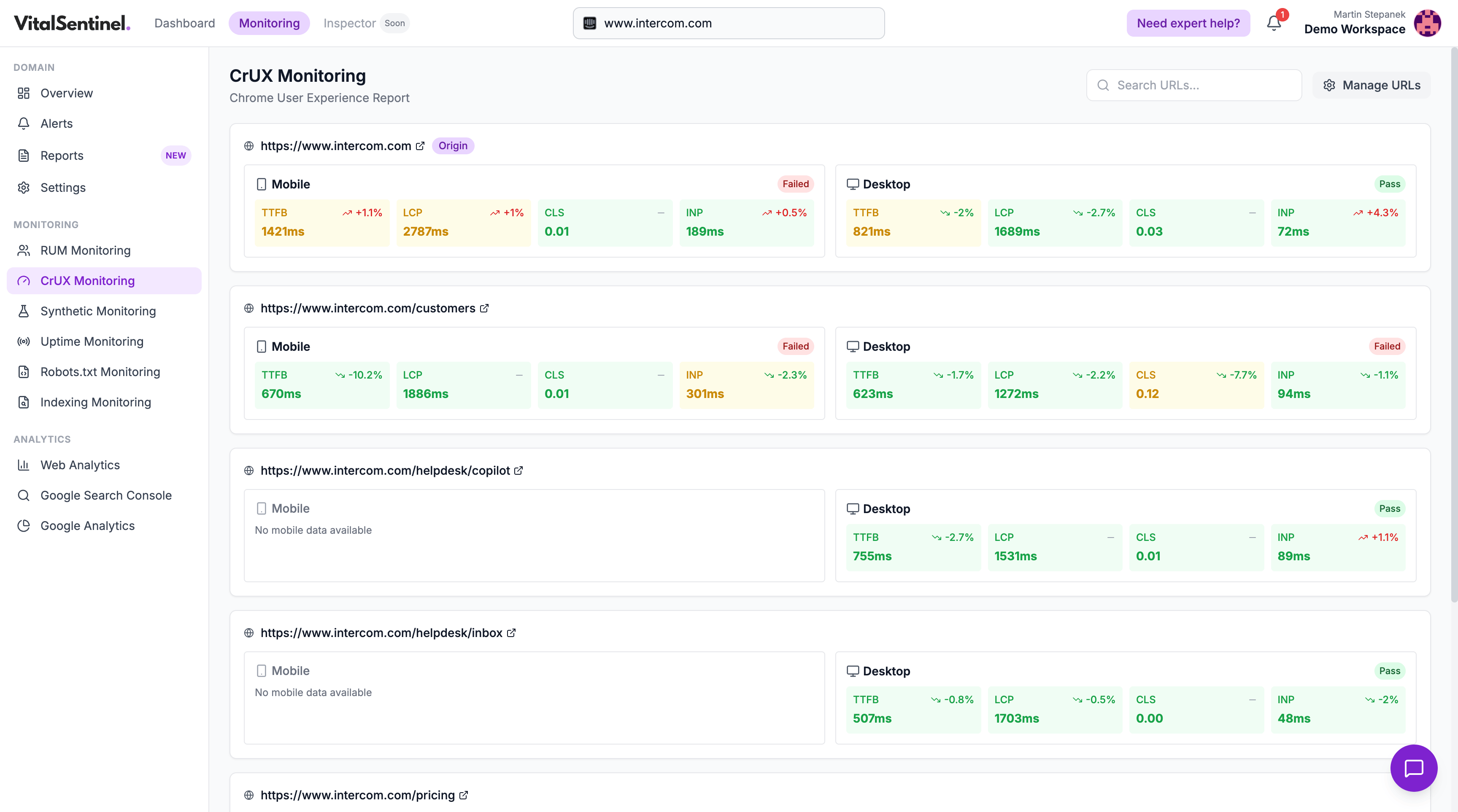 VitalSentinel CrUX monitoring dashboard