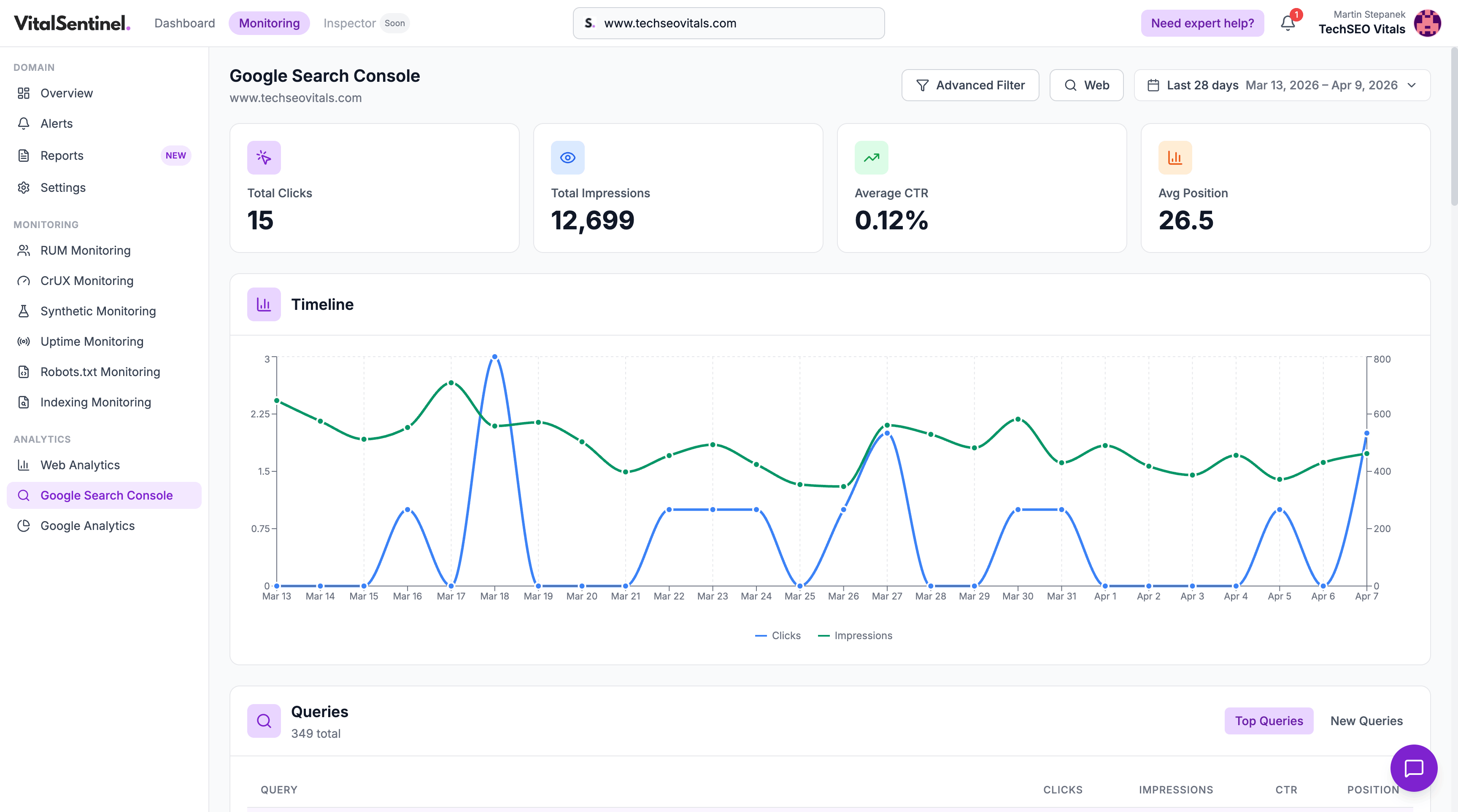 VitalSentinel Google Search Console dashboard