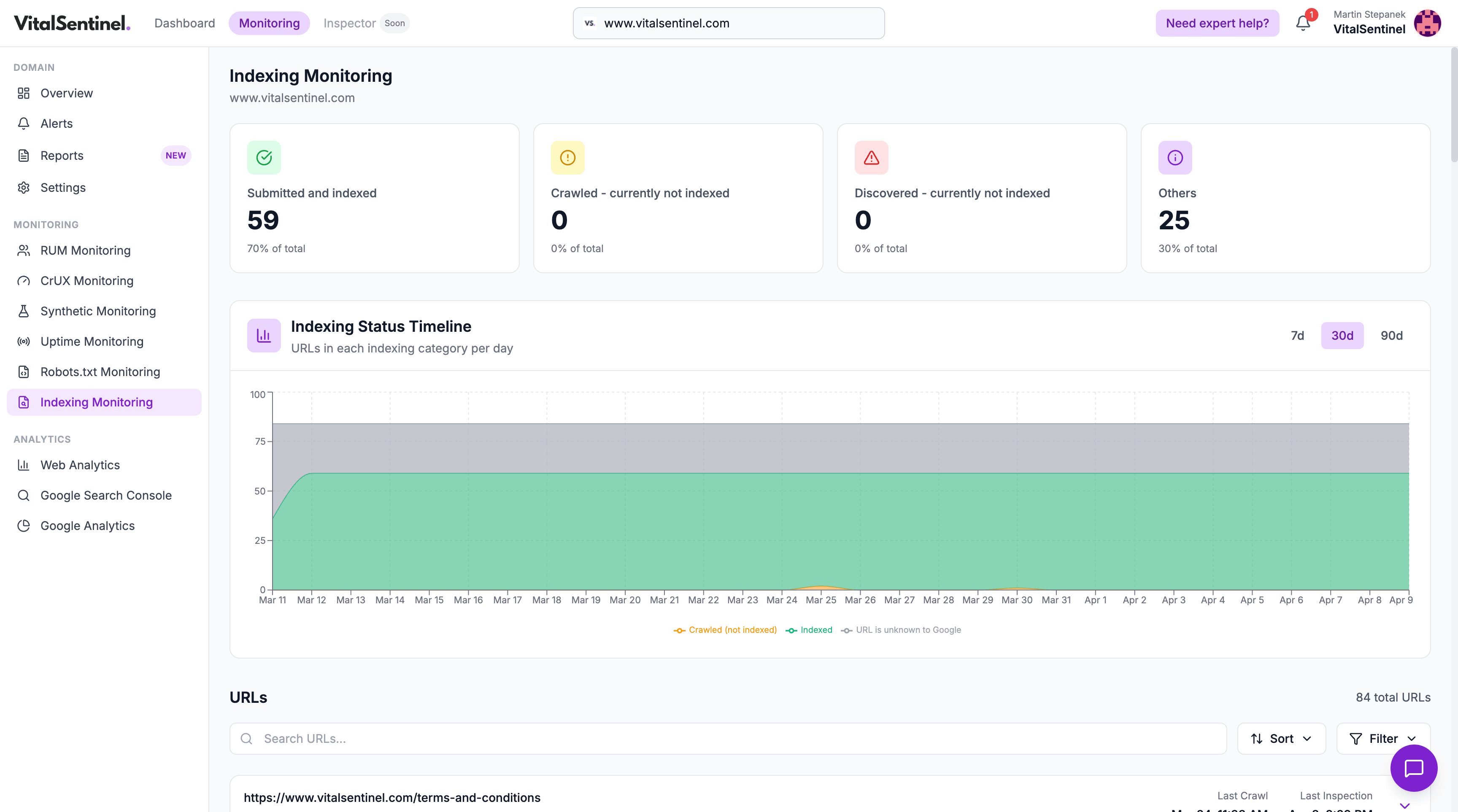 VitalSentinel indexing monitoring dashboard