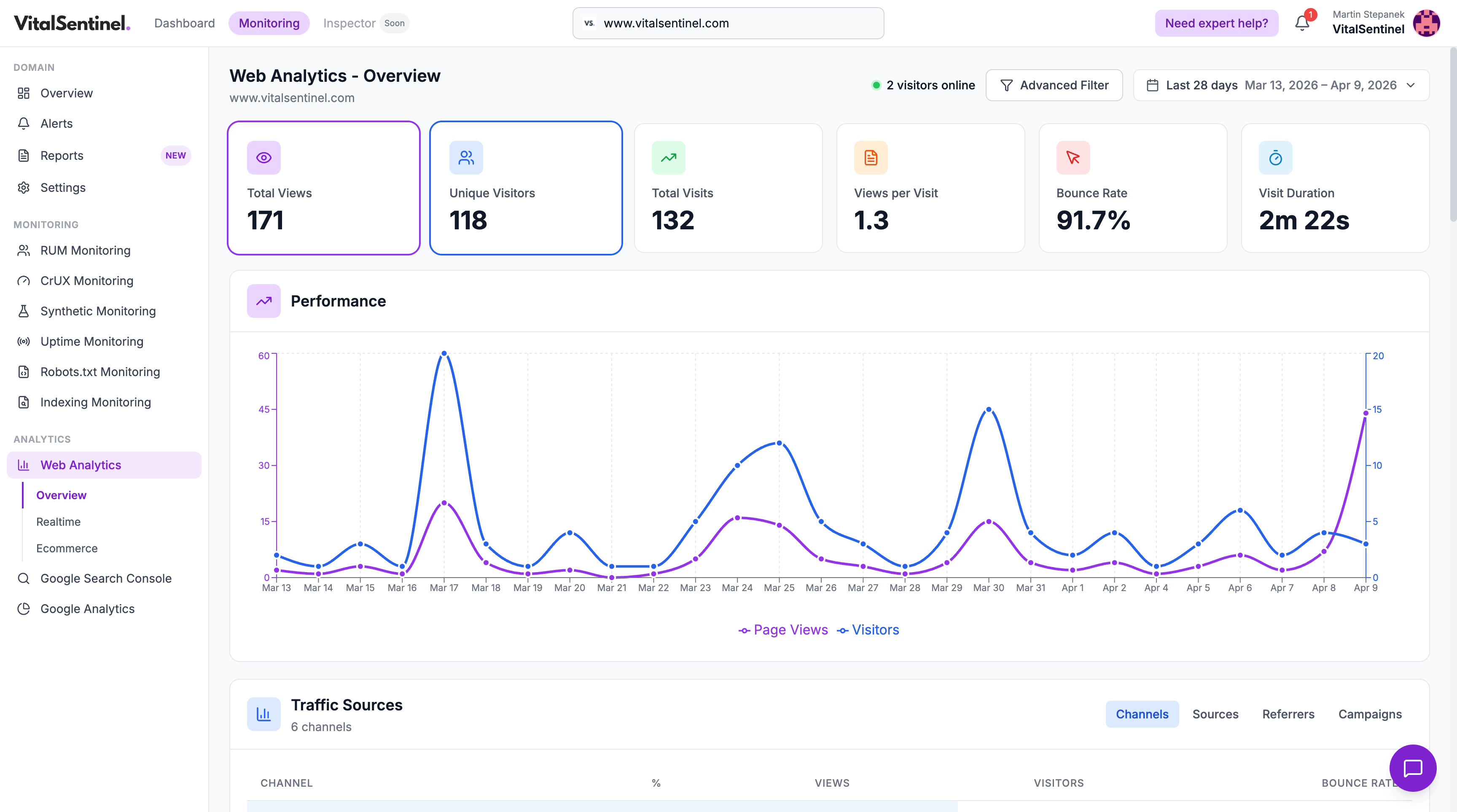 VitalSentinel web analytics dashboard